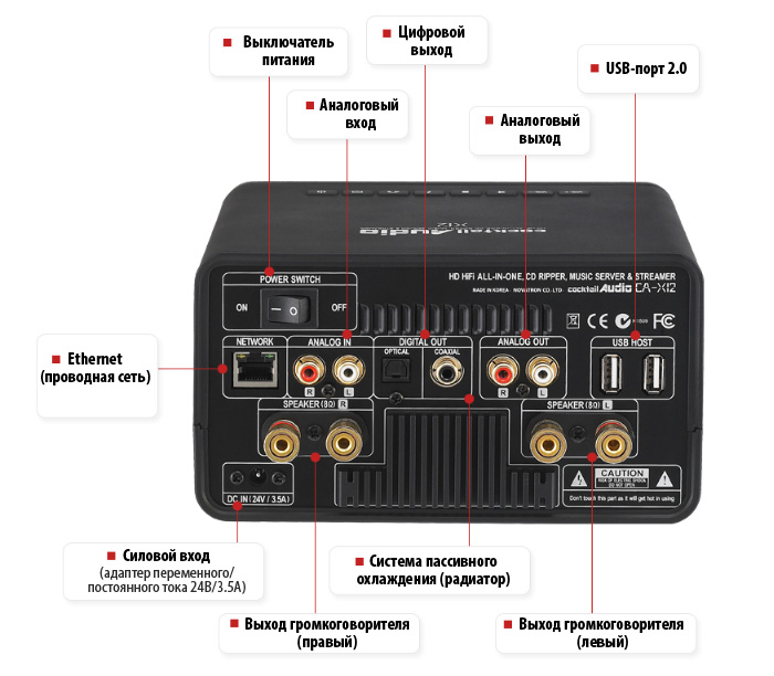 Настройка usb антенны cocktail audio x12